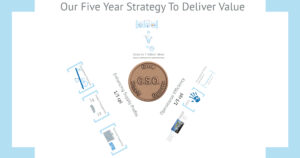 Investor Relations - Parkland's 2012-5-Year Strategy Launch