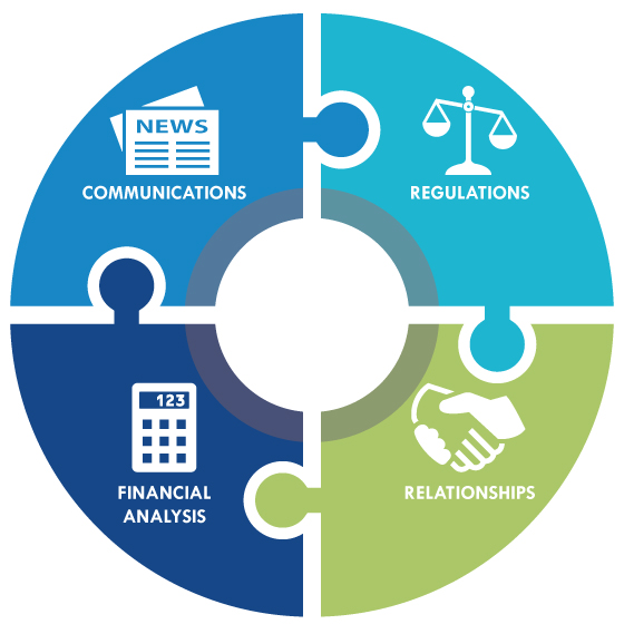 The core competencies of investor relations professionals