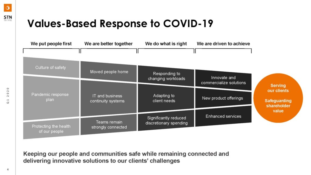 Investor Relations - Crisis Communications - COVID Pandemic Slide