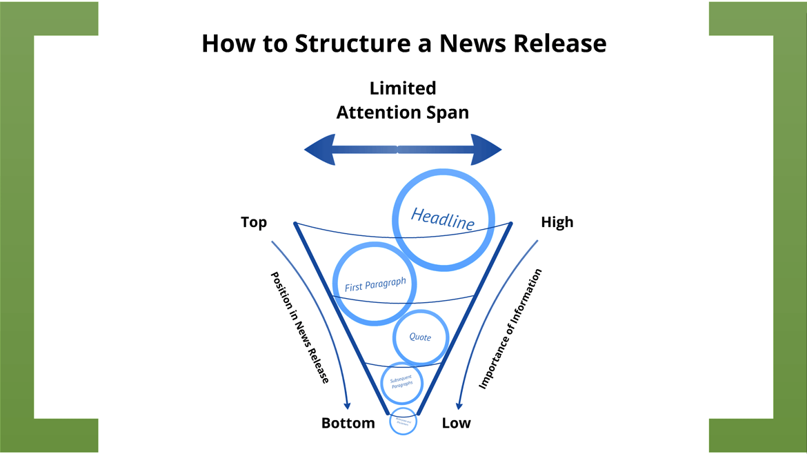 news release structure