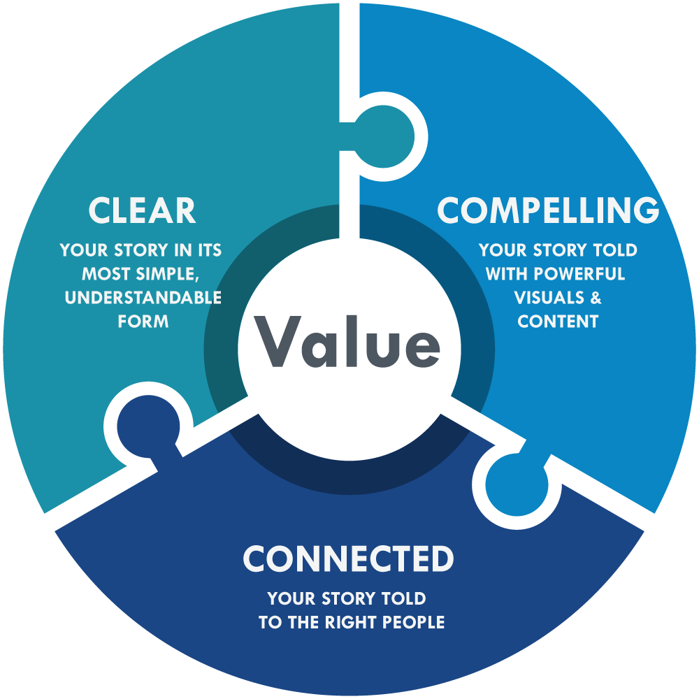 enhance-shareholder-value-with-these-investor-relation-strategies